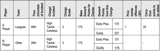 Judicial Summary table